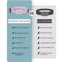 Thumbnail for Ultimate Waterproof Pet GPS Tracker for Dogs and Cats – Real-Time Tracking, Geofencing Alerts, Long Battery Life